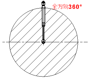 Gas Springs All Directions 360°