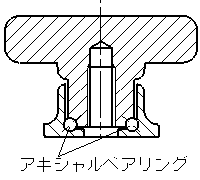 Knobs, Screws Axial Bearing Built-in