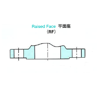 Welding Flanges Raised Face (RF)