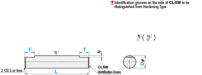 Hinge Pins - with Two Set Screw Flats:Related Image