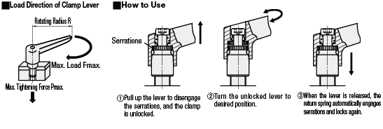 [Economy Type] Clamp Levers:Related Image