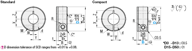 Shaft Collars/Compact with Urethane/Clamp:Related Image