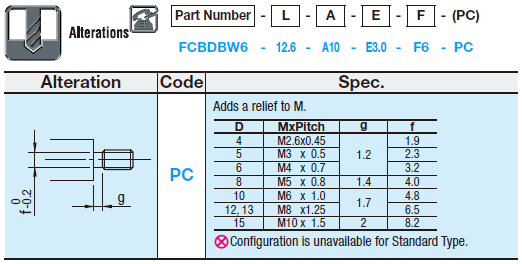 Fulcrum Pins - Width Across Flats Head Type:Related Image