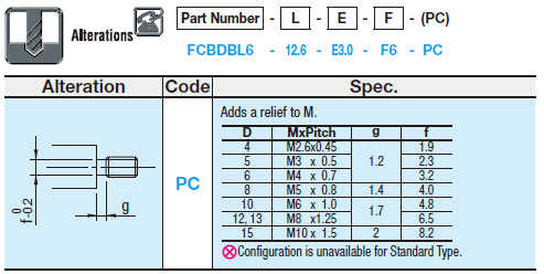 Fulcrum Pins/Hex Head:Related Image