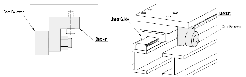 Cam Followers with Brackets/L-Shaped:Related Image