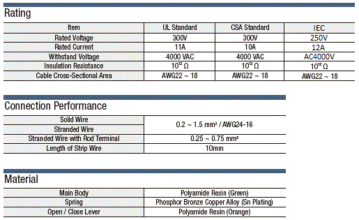 P base Terminal Block (1-stage):Related Image