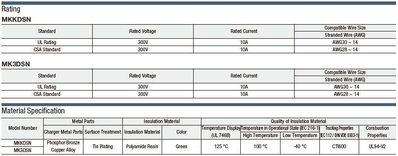 P base Terminal Block (2-stage, 3-stage Model):Related Image