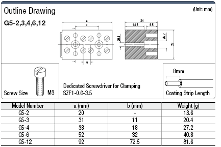 High Current Model (76 A):Related Image