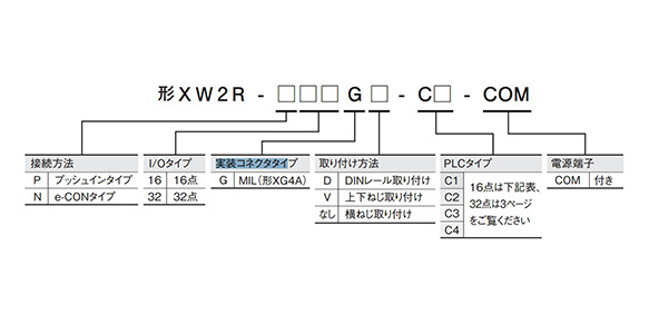 Connector-Terminal Block Conversion Unit XW2R (PLC Connection Type): related image