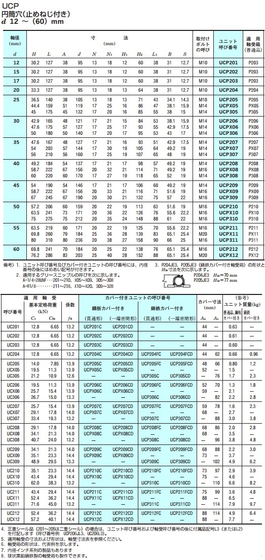 Cast Iron Pillow Block Unit UCP: related image