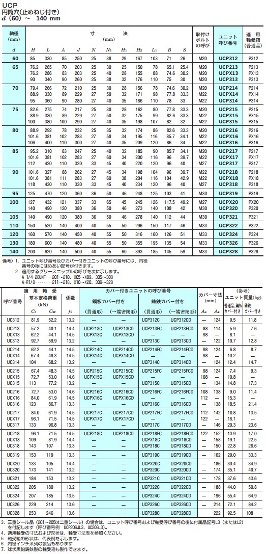 Cast Iron Pillow Block Unit UCP: related image